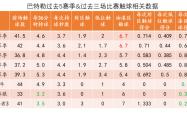 巴特勒连续二十场比赛得分超过比分优势明显，加拿大队挑战极限！的简单介绍