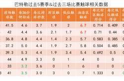 巴特勒连续二十场比赛得分超过比分优势明显，加拿大队挑战极限！的简单介绍