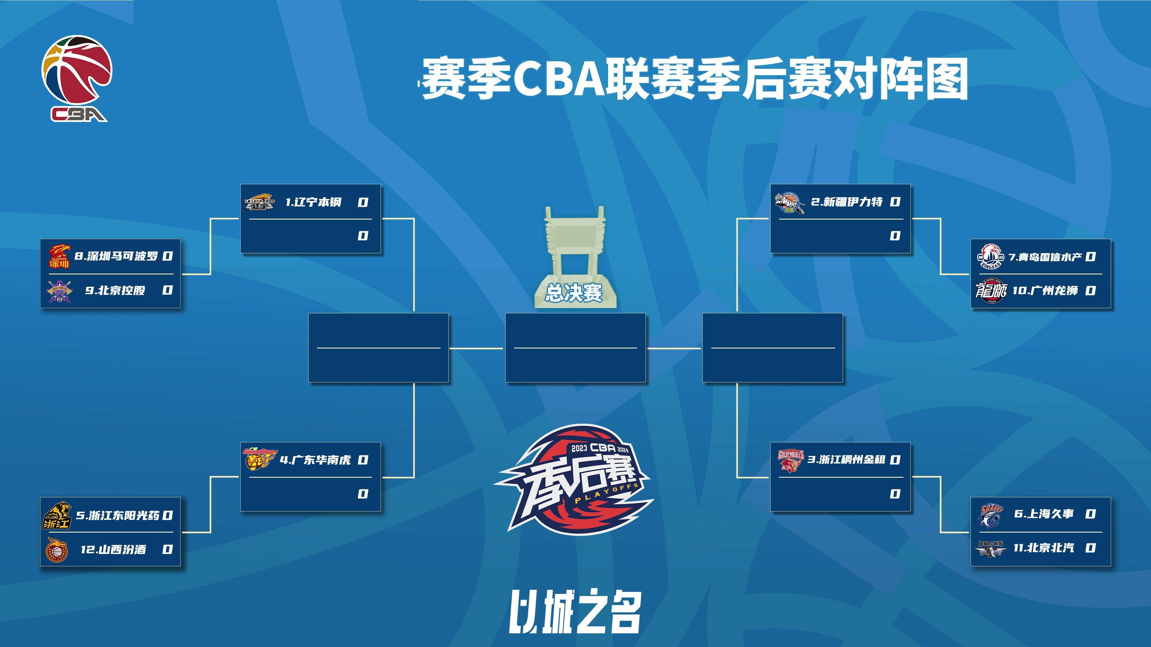 风云突变浙江稠州转会期手感冰凉，CBA季后赛版图或重绘，细节曝光，球队文化被再次提及的简单介绍